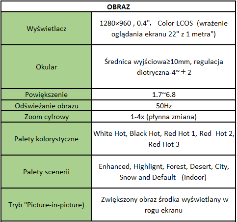 parametry obrazu parametry obrazu